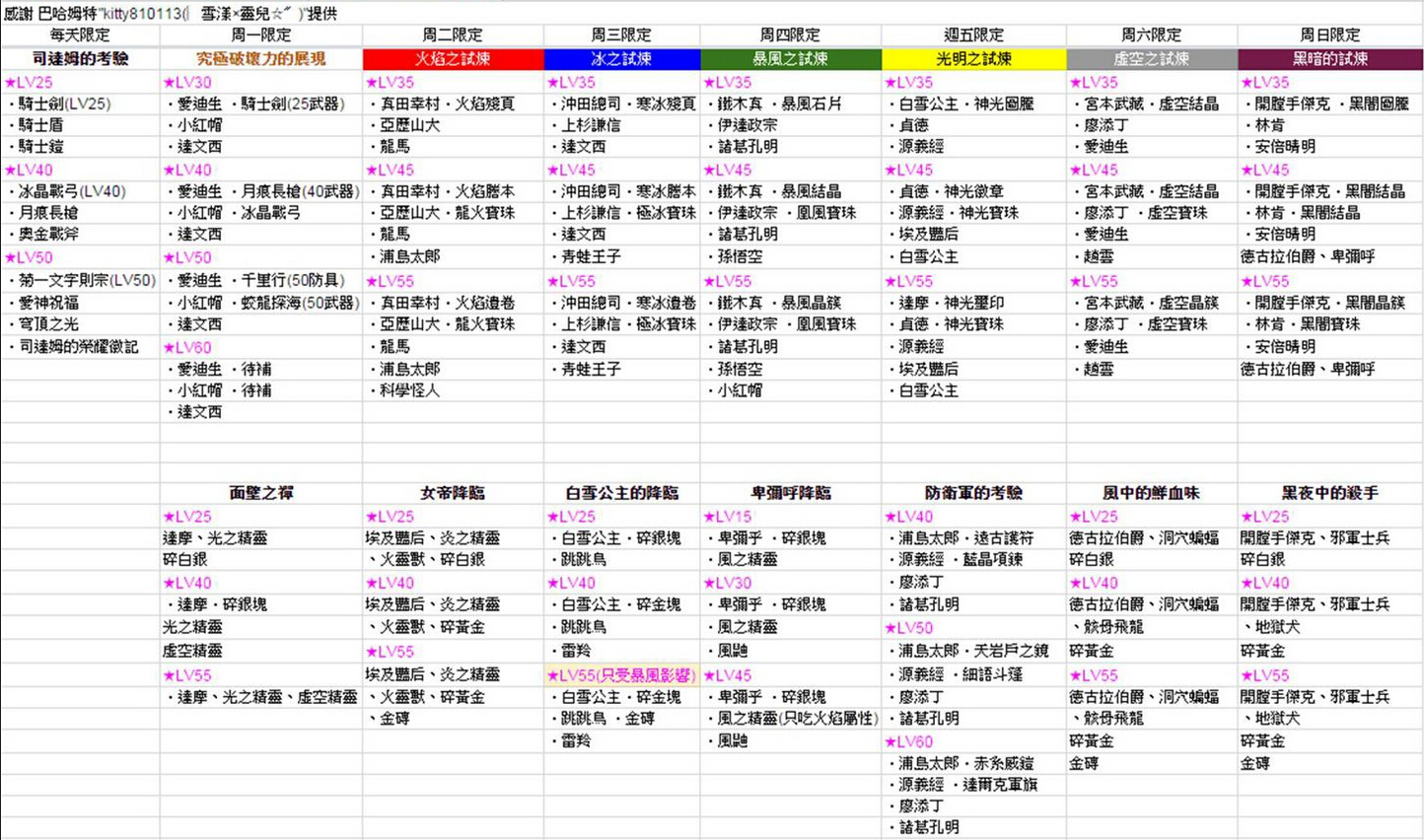 活動關卡總整理，覺醒素材看這裡(4/20)