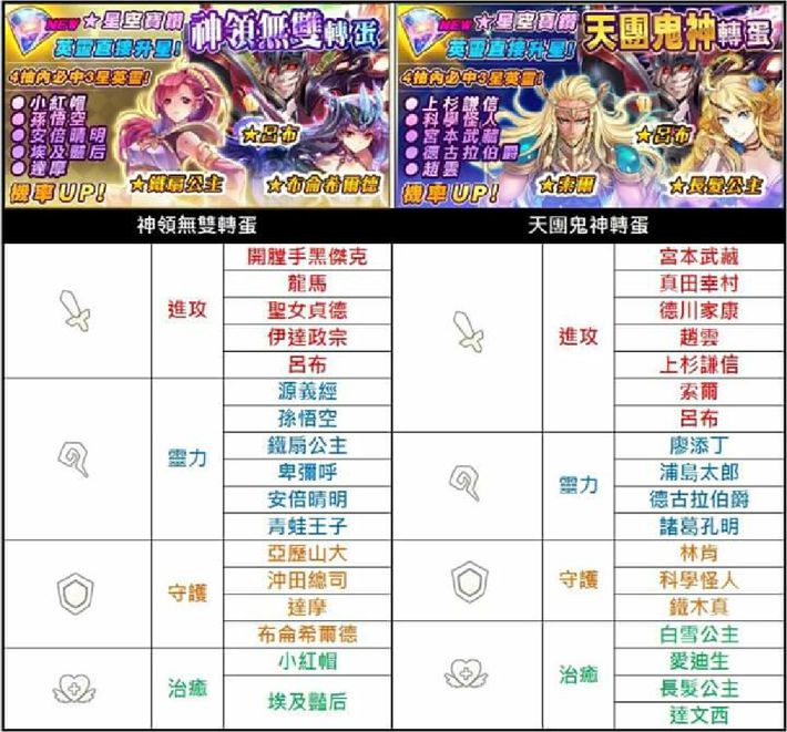 首抽看這篇，少奮鬥10年(4/17更新）