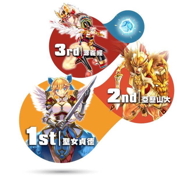《神領天團》菁英封測落幕 趣味數據大公開