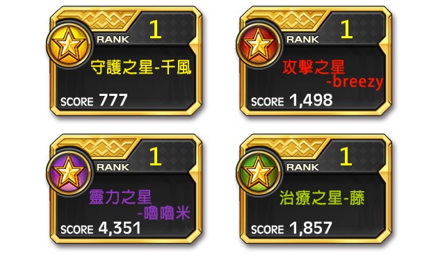 《神領天團》菁英封測落幕 趣味數據大公開